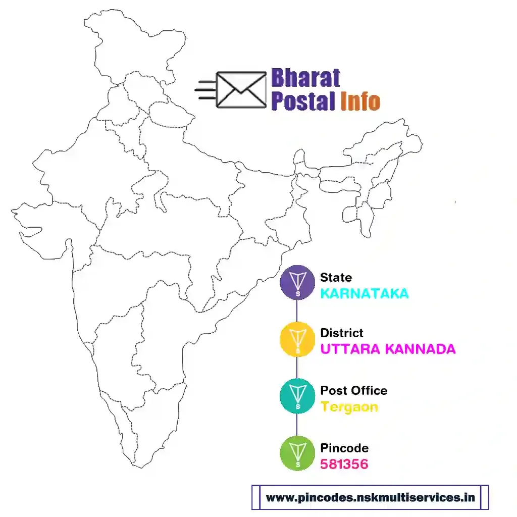 karnataka-uttara kannada-tergaon-581356